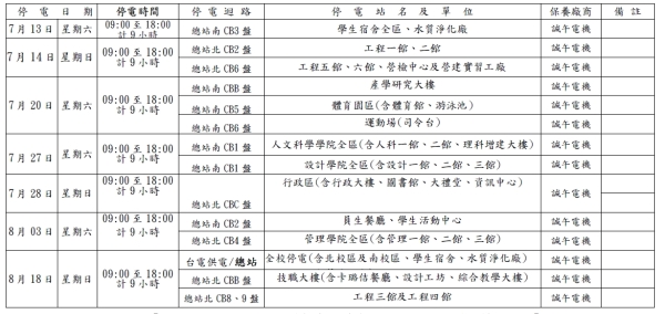 113年暑假各系館高壓設備停電檢驗日期表