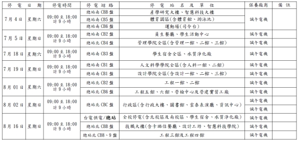 115年暑假各系館高壓設備停電檢驗日期表